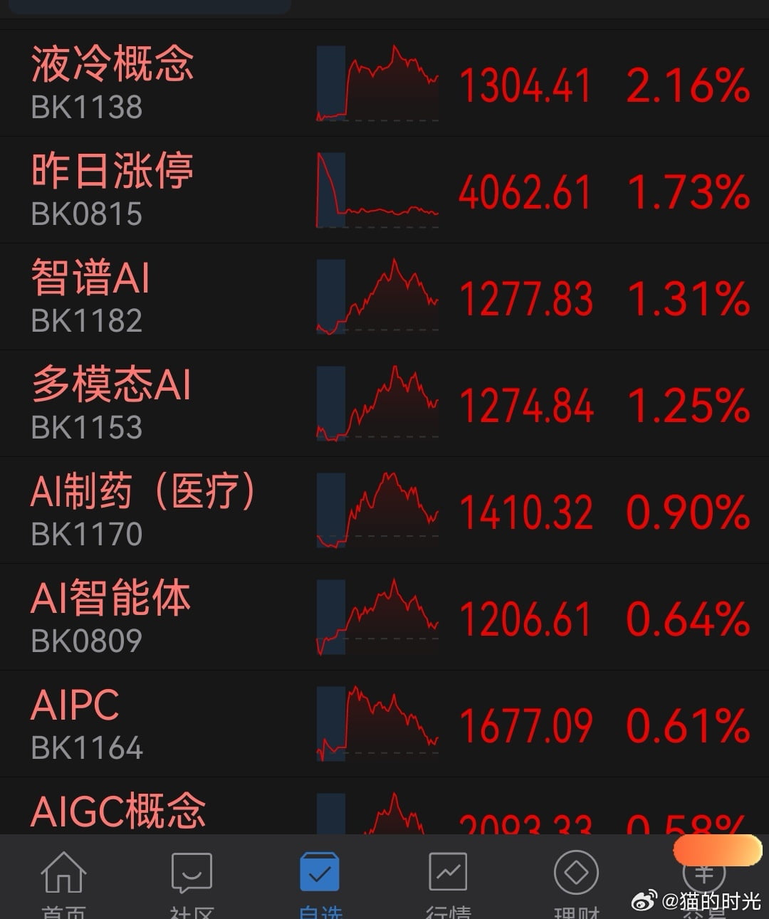 轻指数重个股是当下主基调