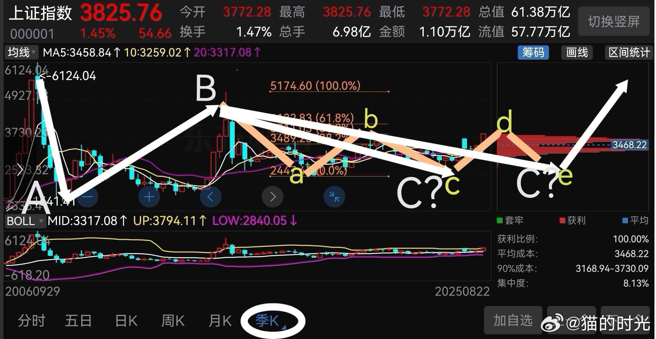 长线看目前只有两大可能