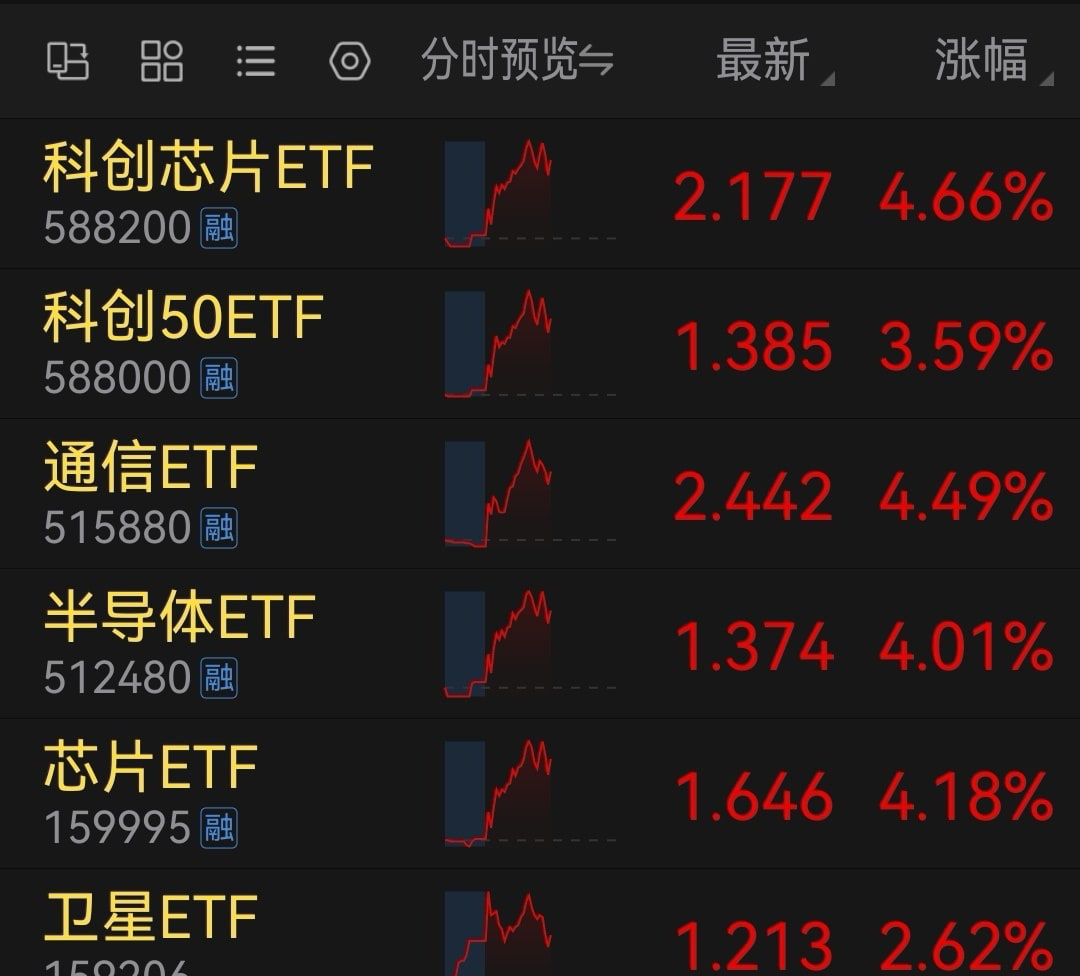 “养老仓”继续躺。。