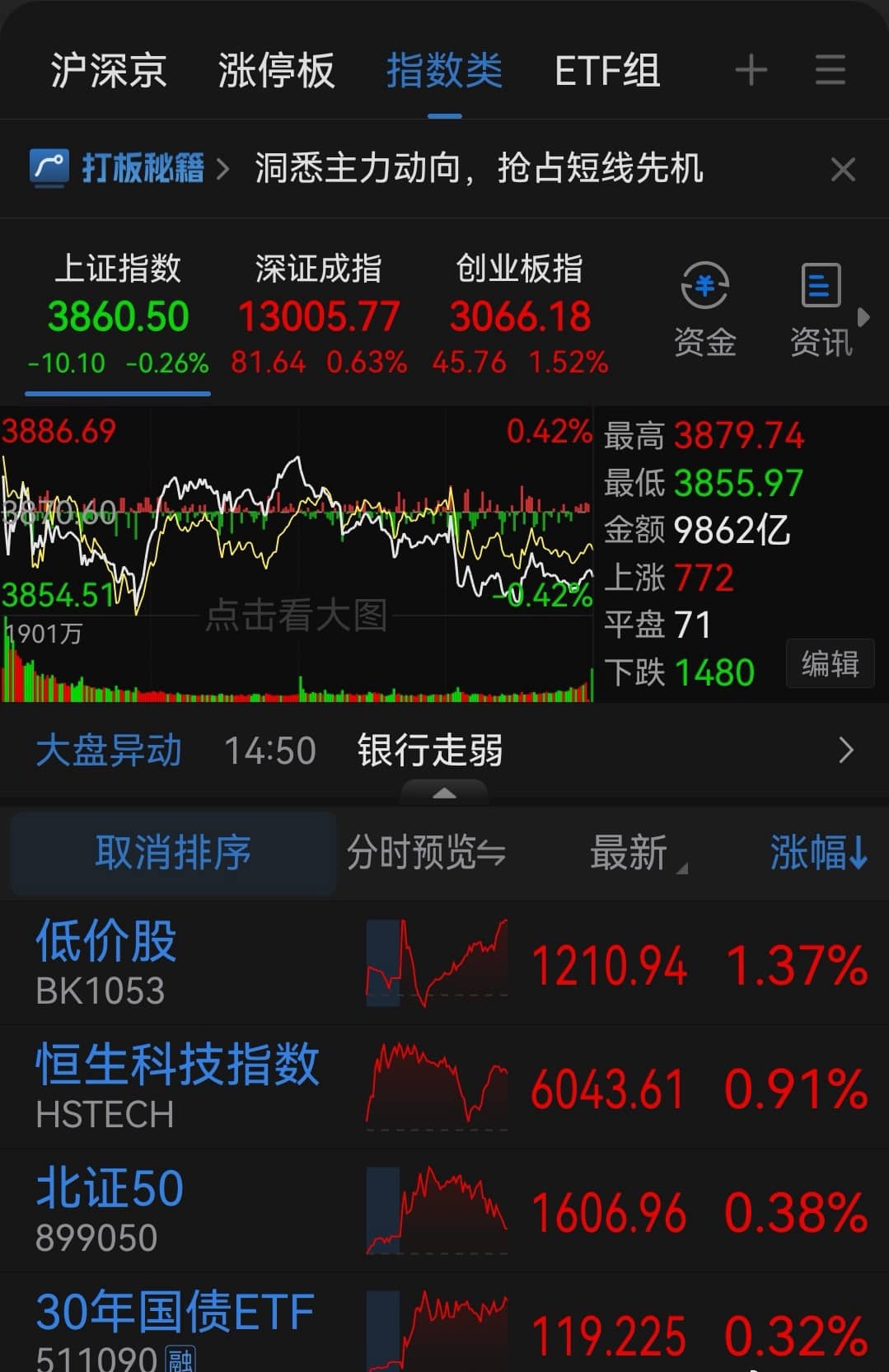 猫的时光 - 财经博主 画图留白