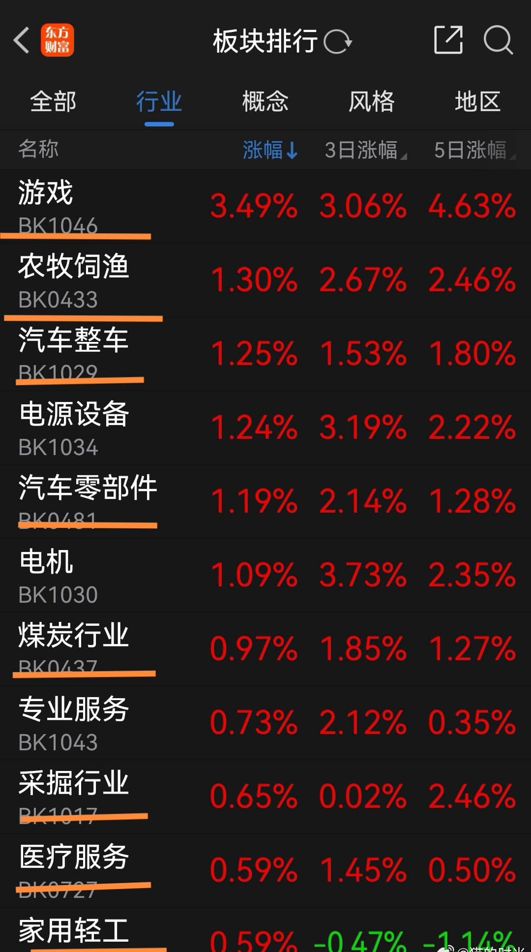 猫的时光 - 财经博主 画图留白