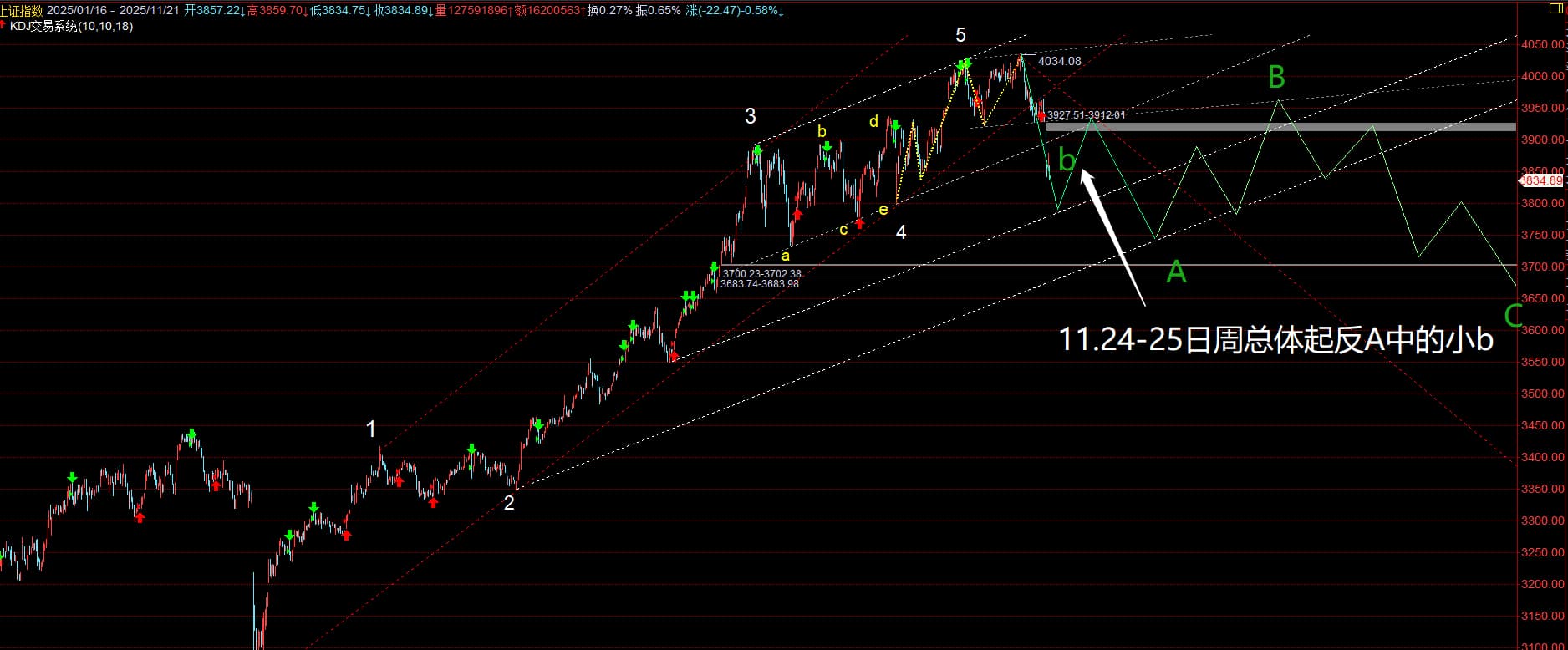 猫的时光 - 财经博主 画图留白