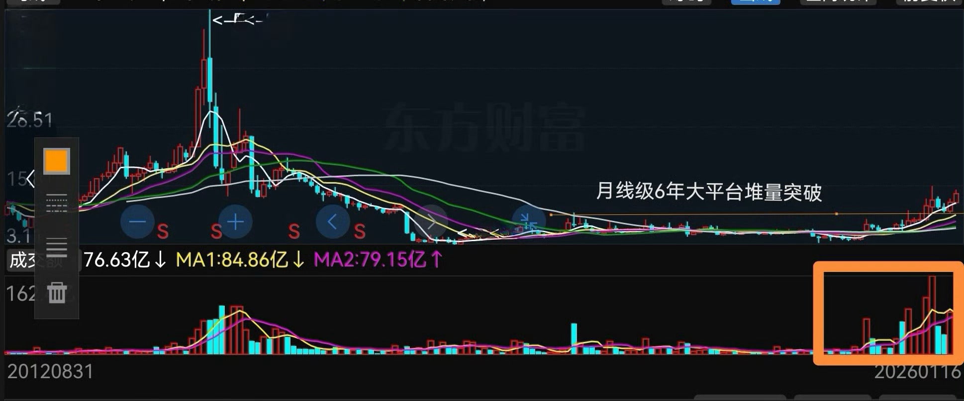 猫的时光 - 财经博主 画图留白