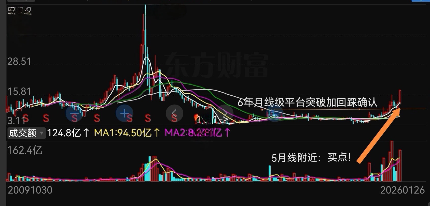 猫的时光 - 财经博主 画图留白