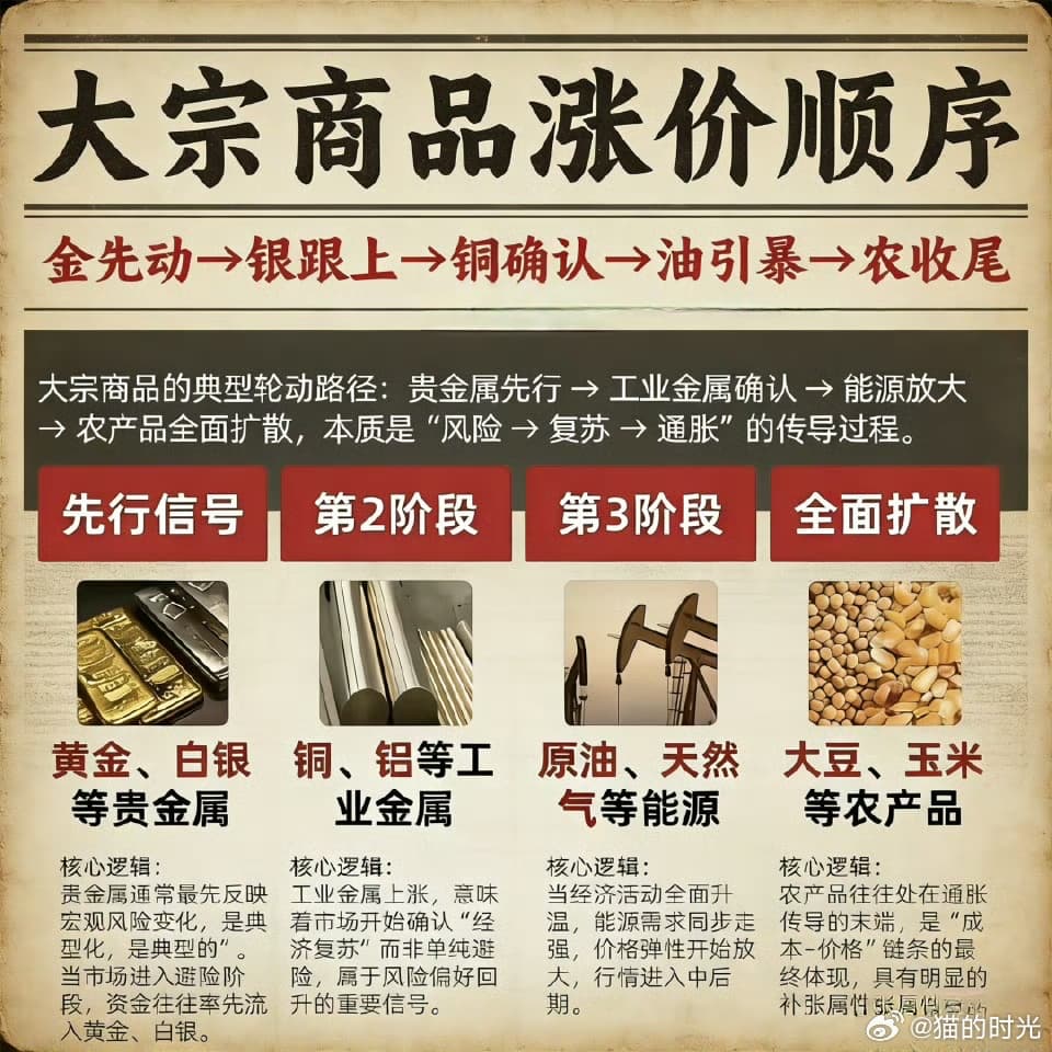 第五次康波周期底部