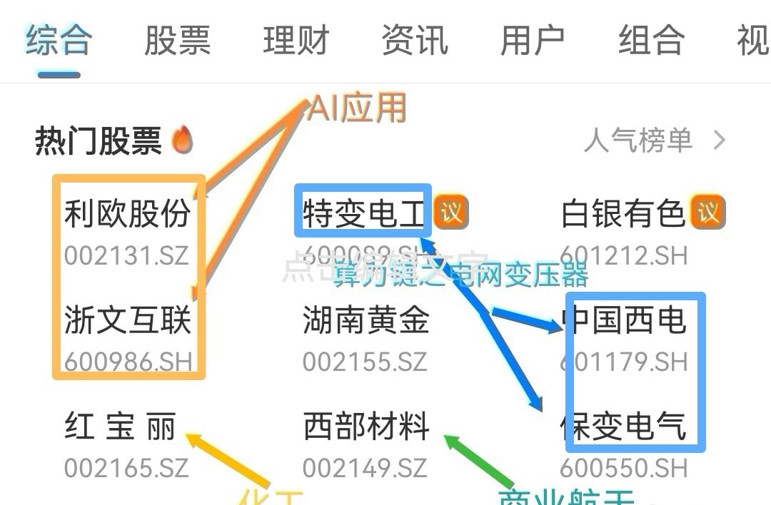 猫的时光 - 财经博主 画图留白