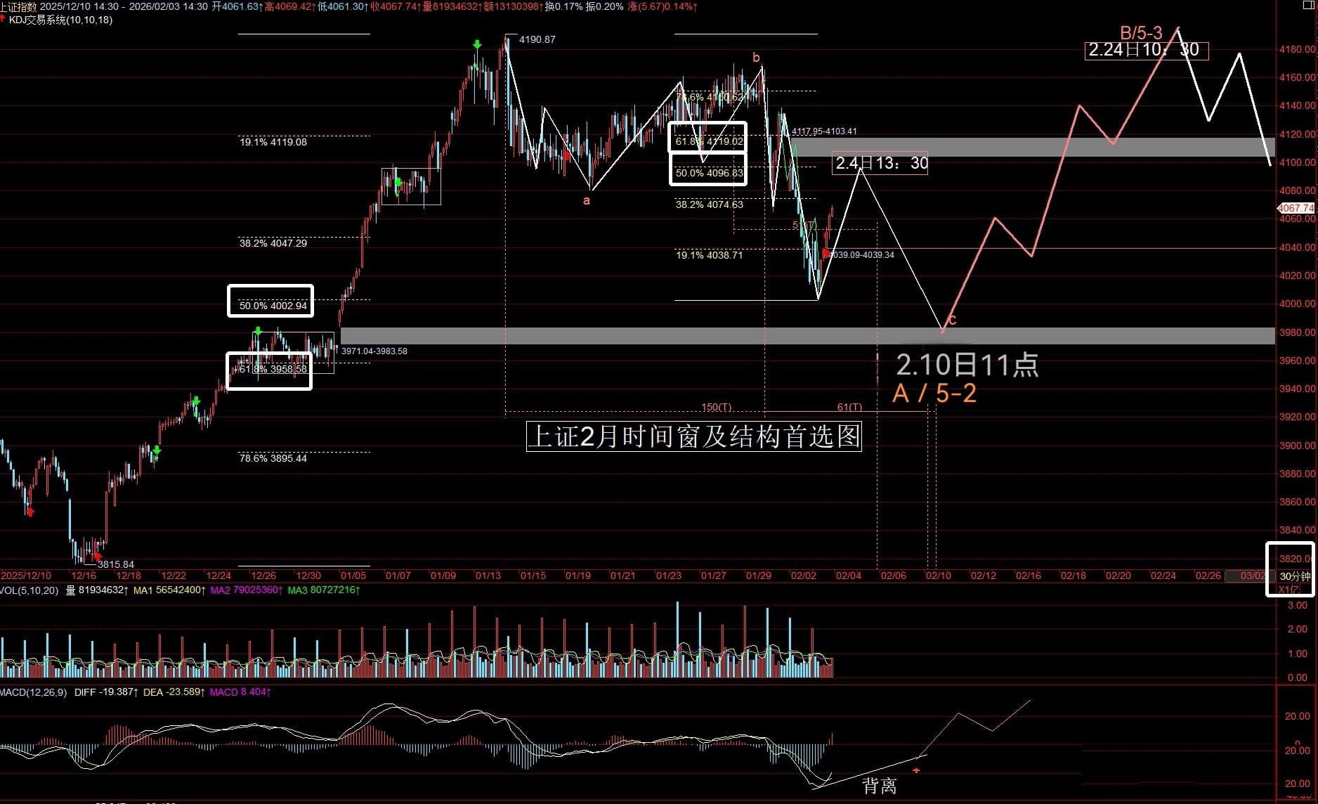 猫的时光 - 财经博主 画图留白