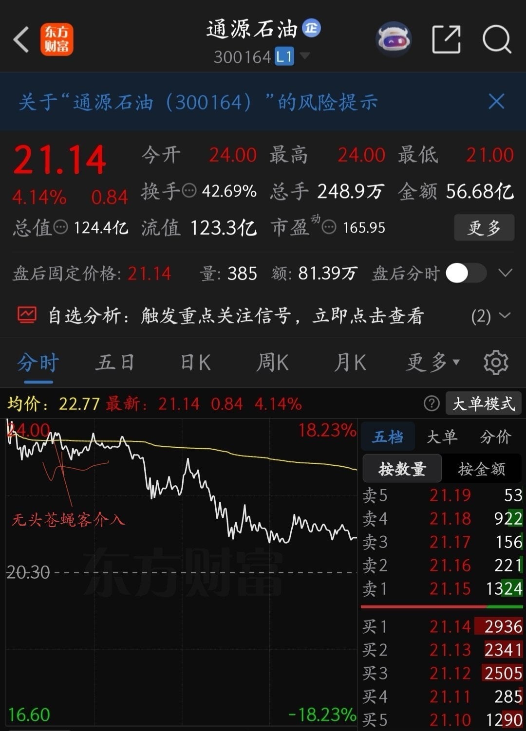 多点前瞻预判，都是轮动