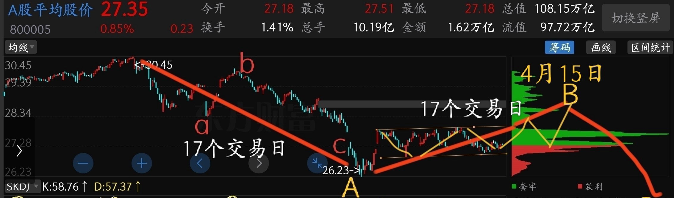 猫的时光 - 财经博主 画图留白