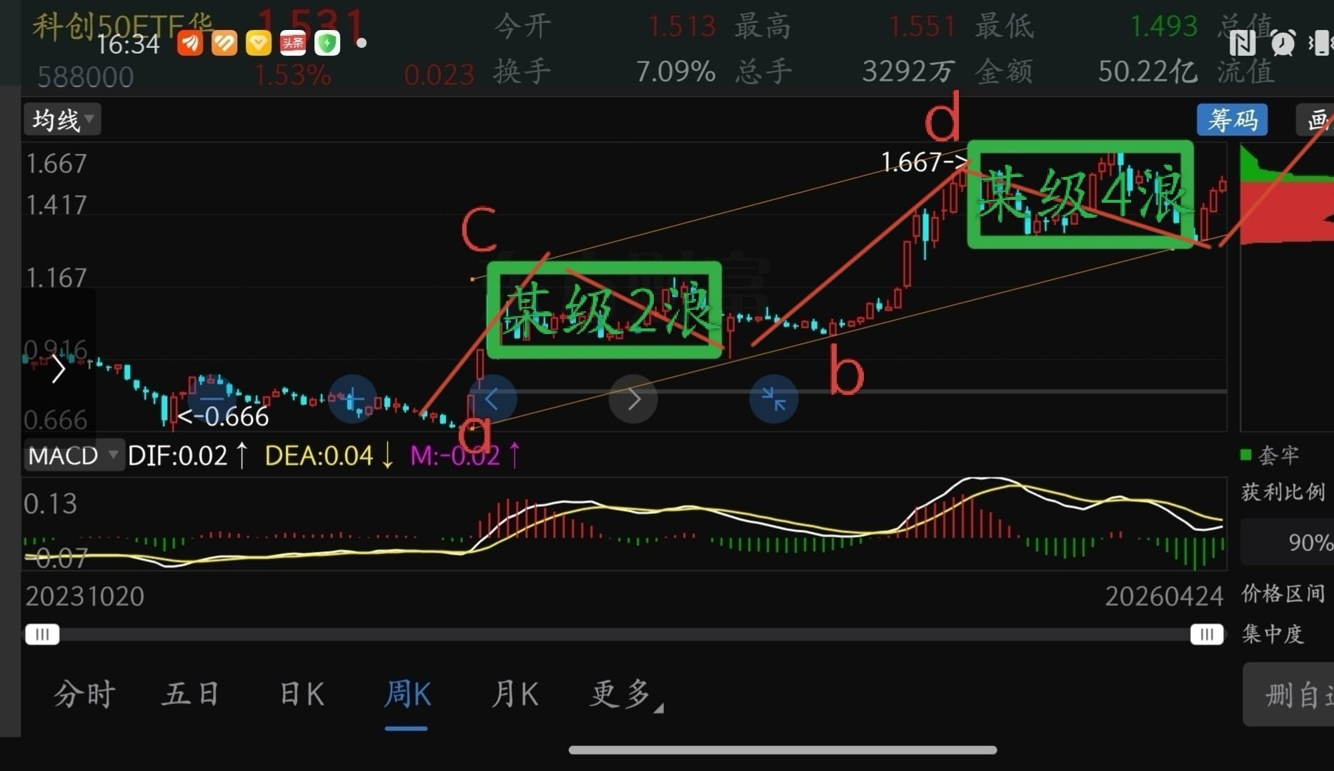 猫的时光 - 财经博主 画图留白