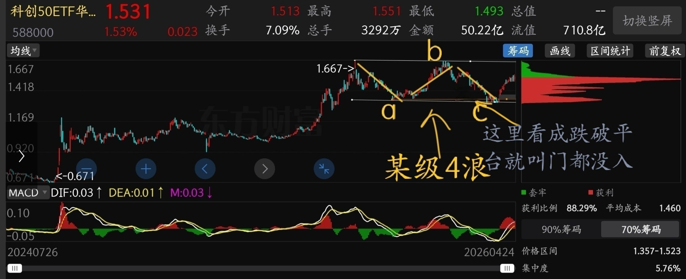 猫的时光 - 财经博主 画图留白