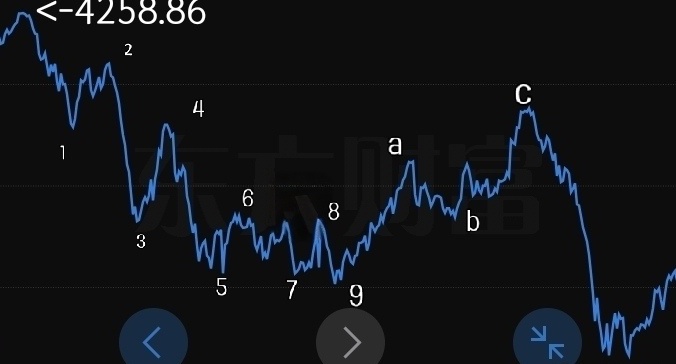 为什么猫前面说涨跌都不持续