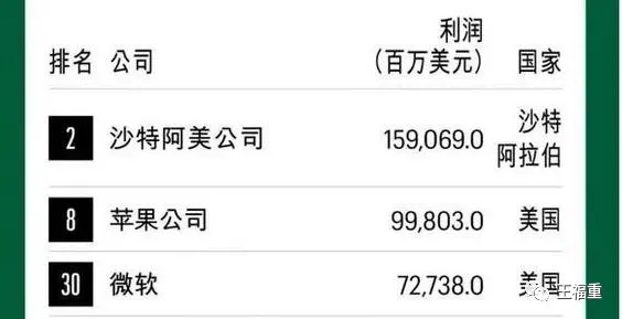 因为石油暴富