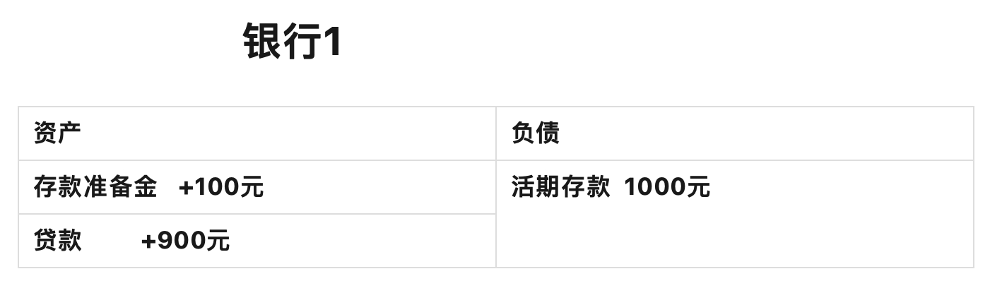 什么叫降准，有什么用？