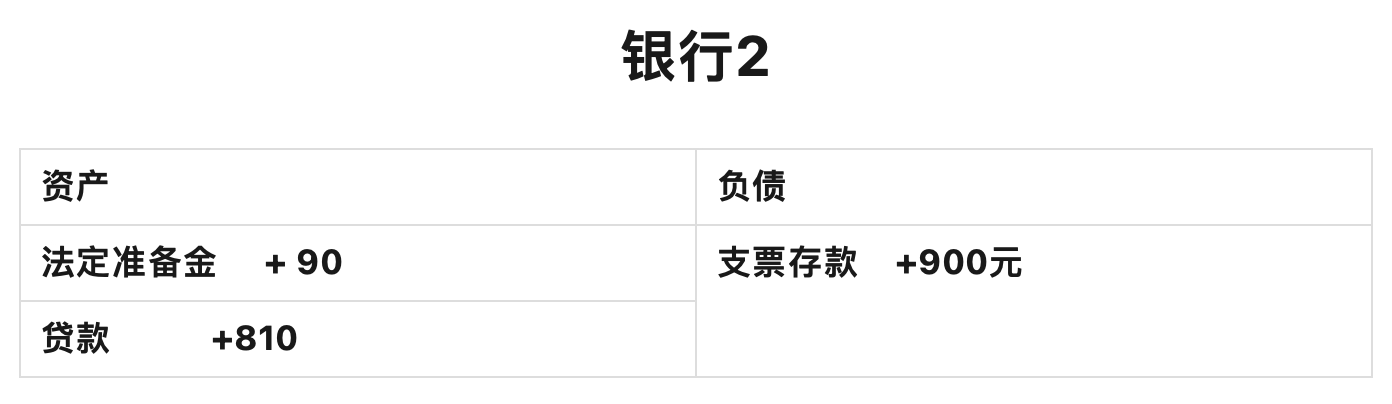 什么叫降准，有什么用？